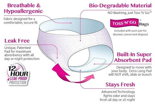 Key Facts of Disposable Period Underwear