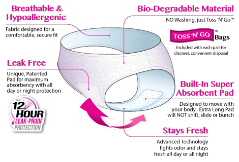 Key Facts of Disposable Period Underwear